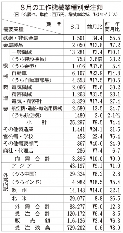 新版　精密工作便覧 新版 精密工作便覧 | コロナ社